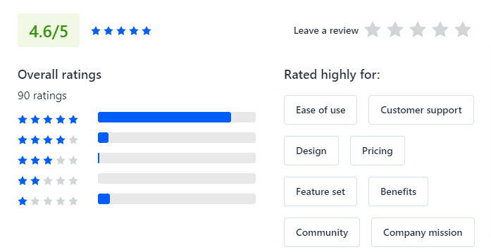 AdCreative.ai Reviews and Rating