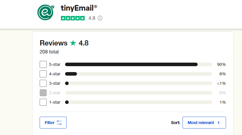 TinyEmail Reviews - User Thoughts from Trustpilot